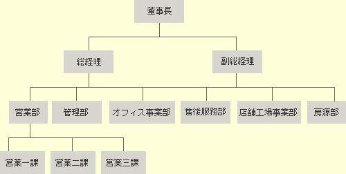 組織図